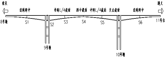 韩家店I号特大桥健康监测系统工程的设计与实现