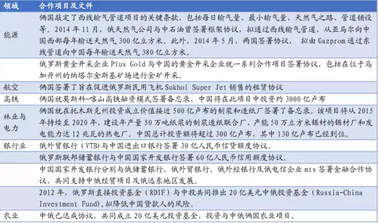 广发：一路一带俄罗斯是最大市场 存历史性机遇