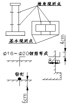 乌奎高速公路玛纳斯河大桥抢险加固工程