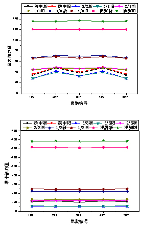 大跨变截面悬链线双曲拱桥加固后承载能力分析