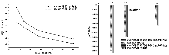 轻质高强微膨胀混凝土在旧桥加固中的应用研究