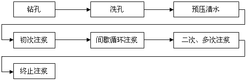 压浆技术在桥梁钻孔灌注桩基础加固中的应用