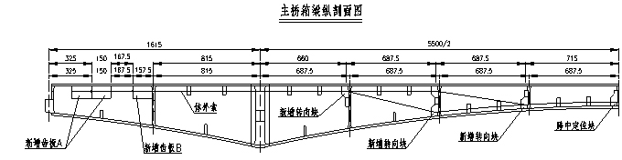 较早期建造的混凝土薄壁箱梁桥加固设计与实践