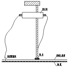 改扩建工程桥梁检测