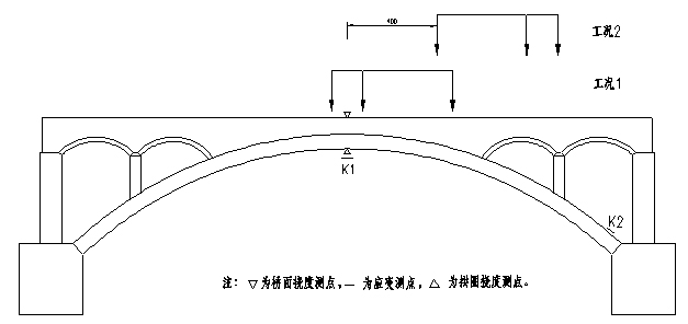 西安市护城河改造工程桥梁检测和荷载试验