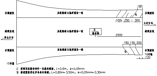 大跨径预应力混凝土连续梁桥检测及病害成因分析