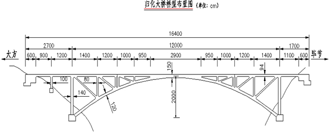 120米跨桁架拱桥检测