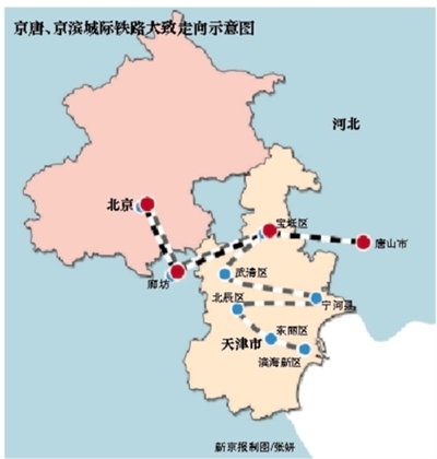 京唐、京滨城际铁路大致示意图