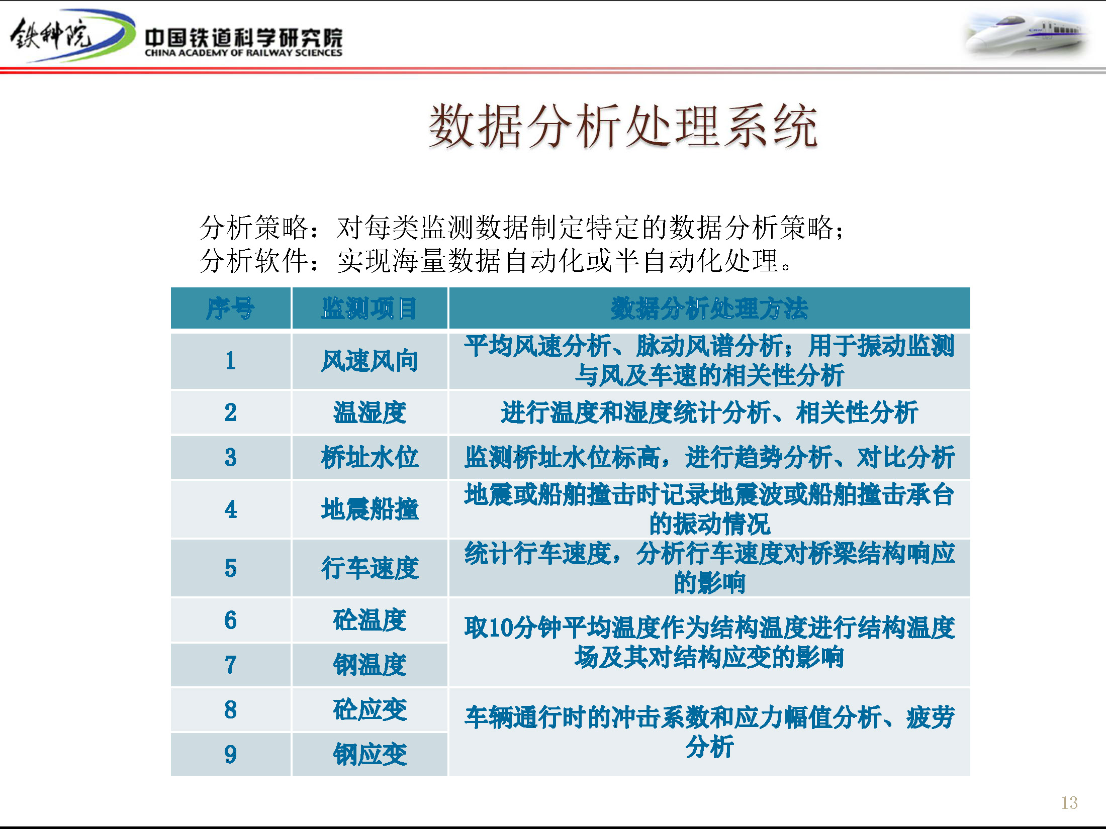 健康监测系统在大跨度桥梁养护管理中