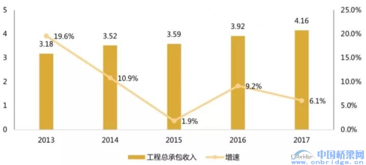 2018中国工程设计企业60强/承包商80强