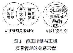 施工控制与工程项目管理的关系示意图