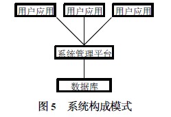 系统构成模式图