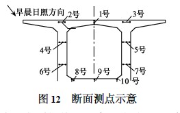 断面测点示意图