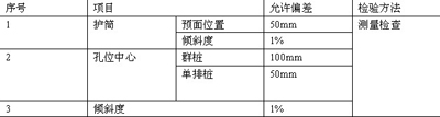 钻孔桩钻孔允许偏差和检验方法表