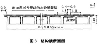 结构横断面图