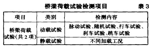 桥梁荷载试验检测项目