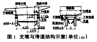 图1支墩与滑道结构示意(单位：m)