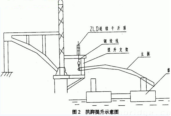 图2 拱脚提升示意图