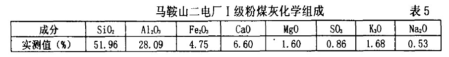 马鞍山二电厂I级粉煤灰化学组成 表5