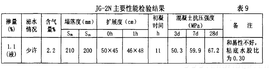 JG一2N主要性能检验结果 表9