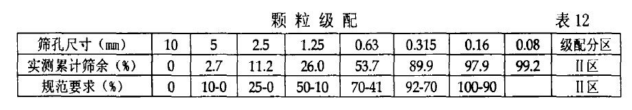 颗粒级配 表l2