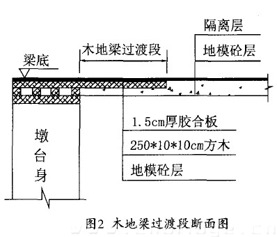 图2木地梁过渡段断面图