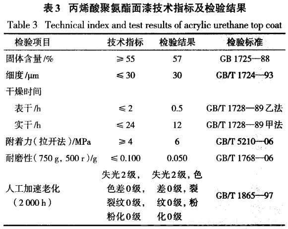 表三 丙烯酸聚氨酯面漆技术指标及检验结果