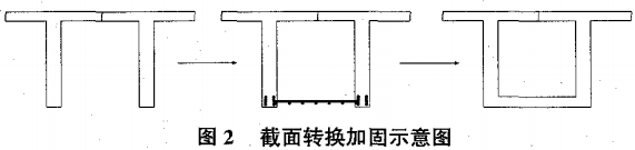 截面转换加固示意图