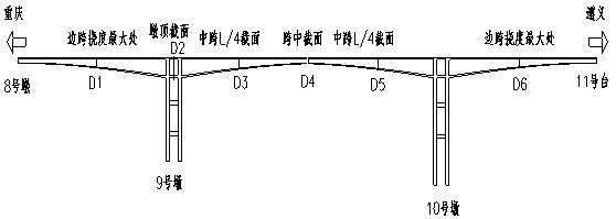 韩家店I号特大桥健康监测系统工程的设计与实现