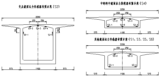 韩家店I号特大桥健康监测系统工程的设计与实现