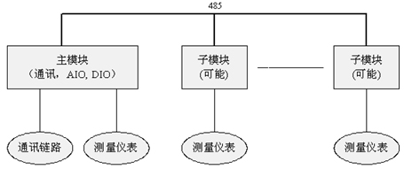 韩家店I号特大桥健康监测系统工程的设计与实现