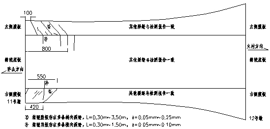 大跨径预应力混凝土连续梁桥检测及病害成因分析